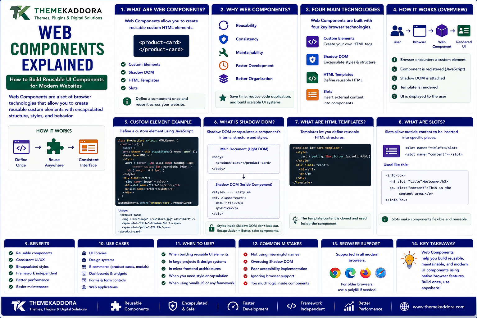 Web Components Explained: How to Build Reusable UI Components for Modern Websites