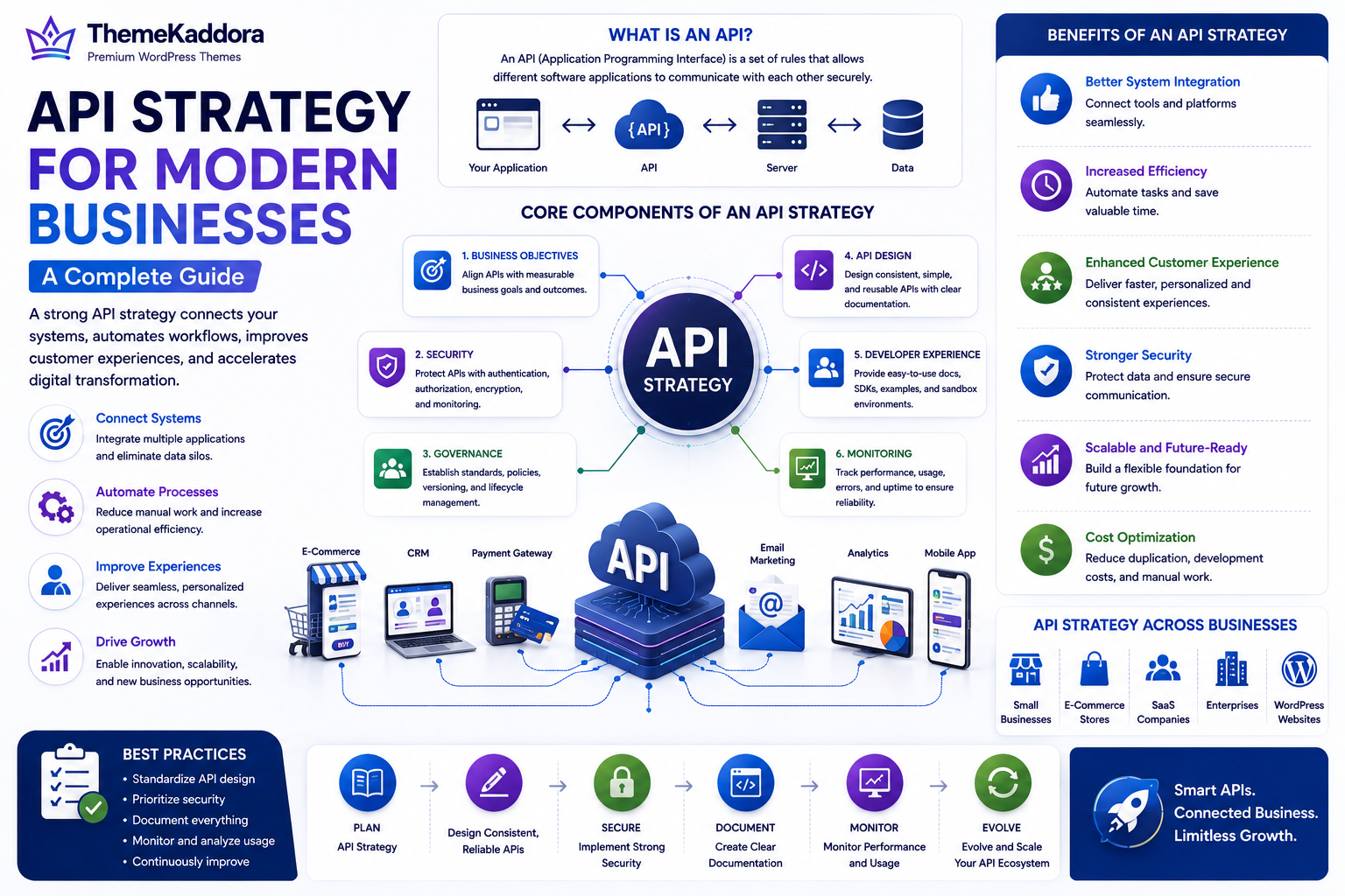 API Strategy for Modern Businesses: A Complete Guide