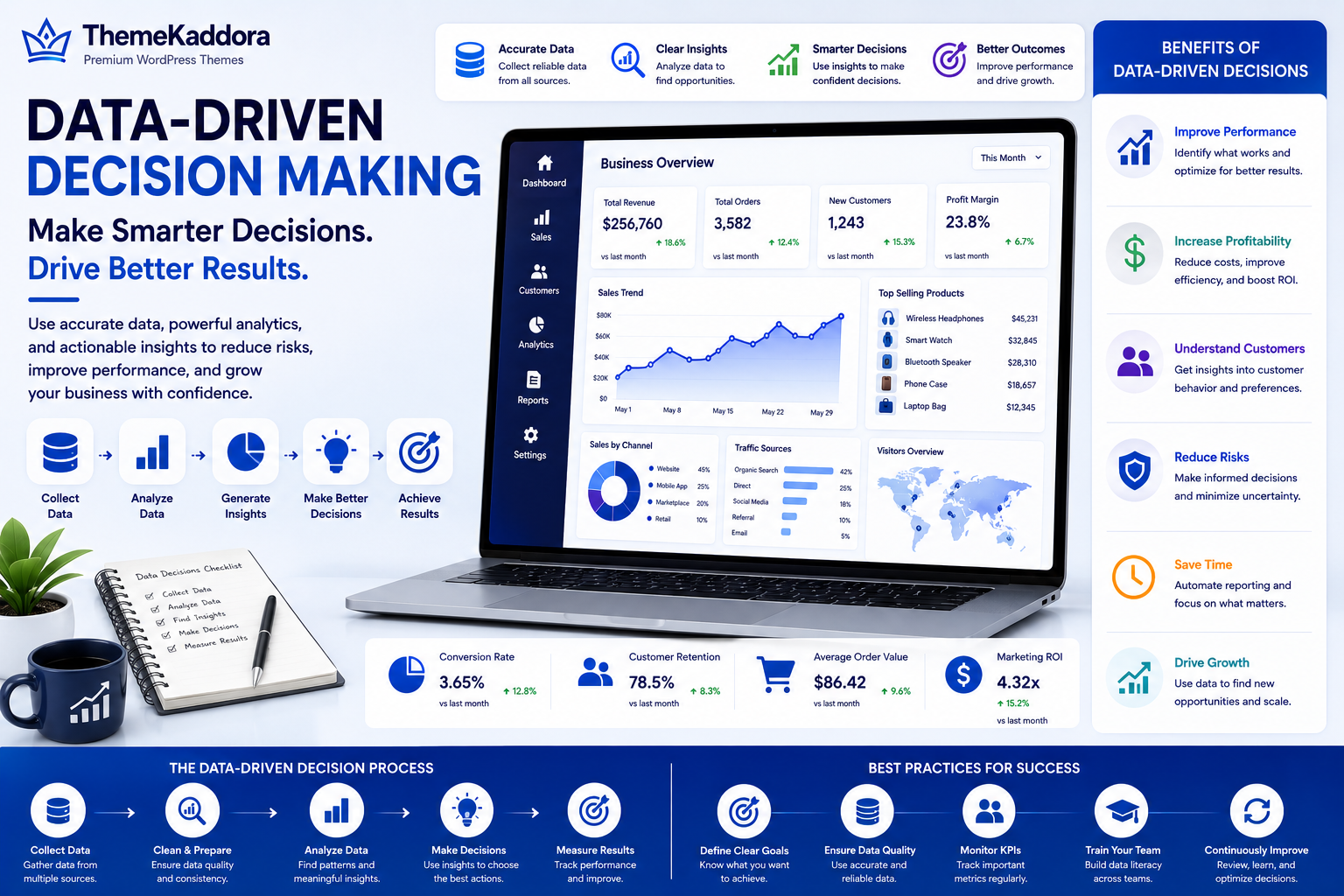 Data-Driven Decision Making Explained: A Complete Guide for Modern Businesses