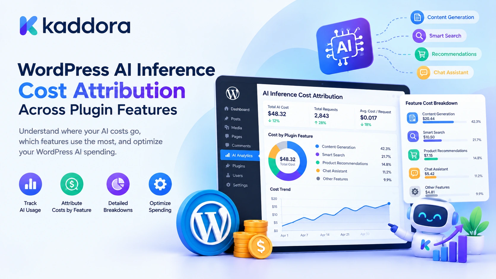 WordPress AI Inference Cost Attribution Across Plugin Features