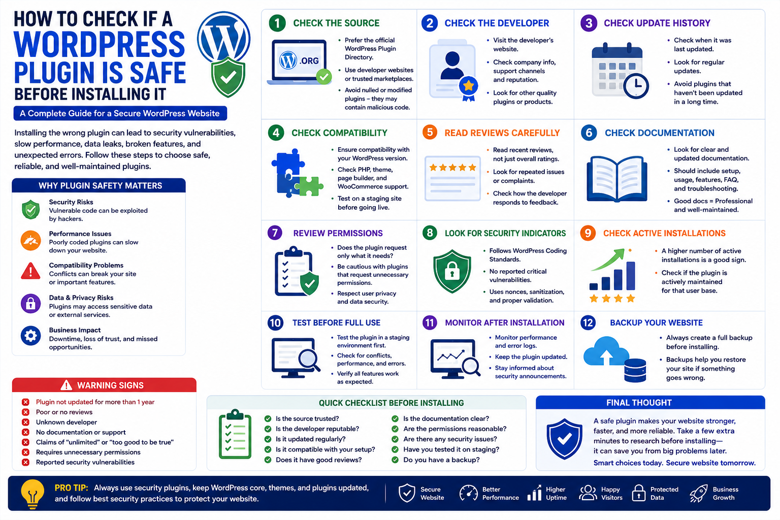 How to Check if a WordPress Plugin Is Safe Before Installing It