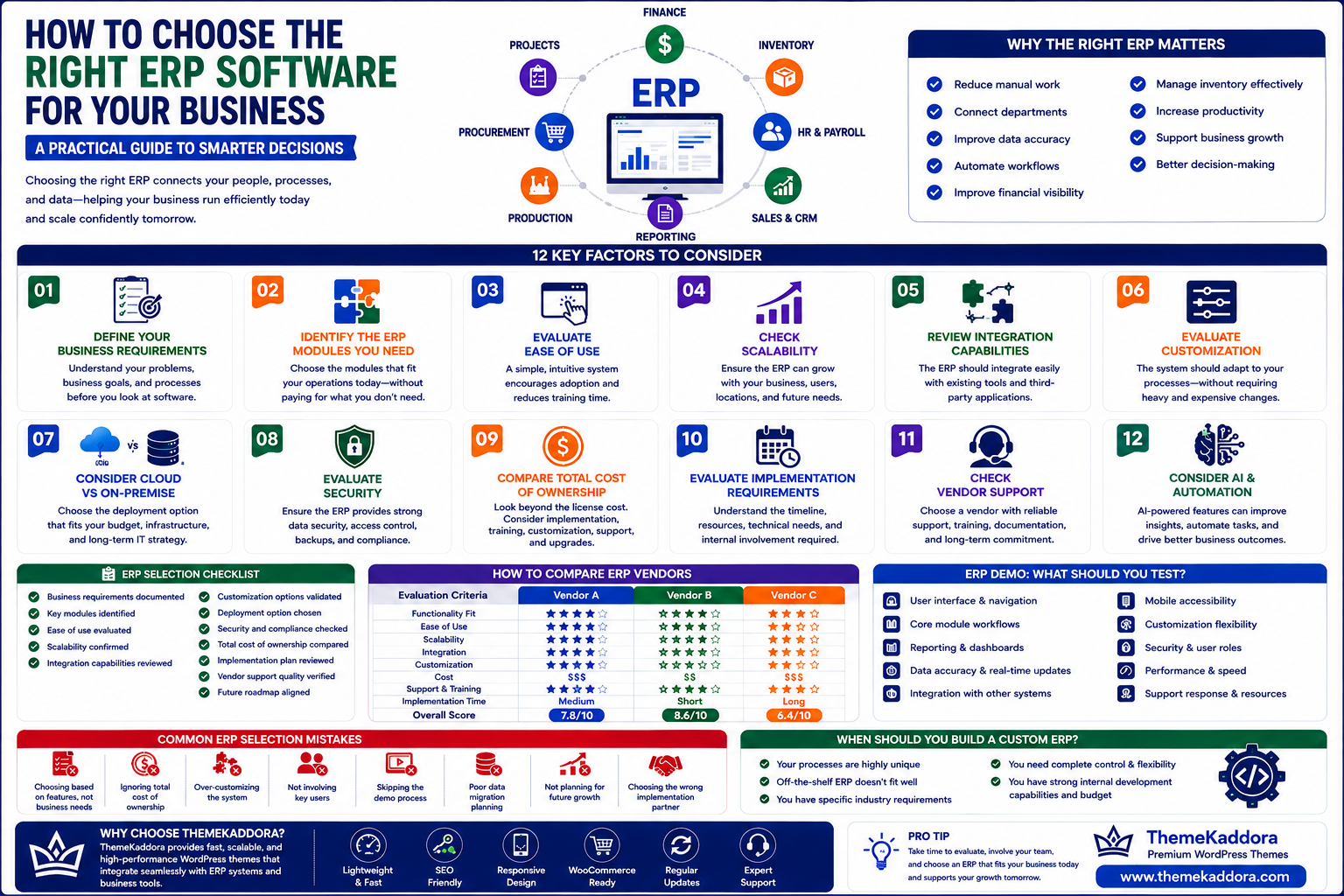 How to Choose the Right ERP Software for Your Business