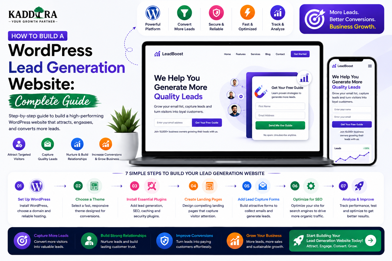 How to Build a WordPress Lead Generation Website: Complete Guide