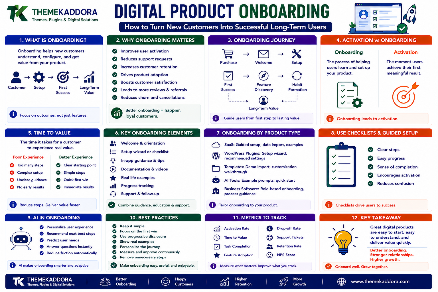 Digital Product Onboarding: How to Turn New Customers Into Successful Long-Term Users