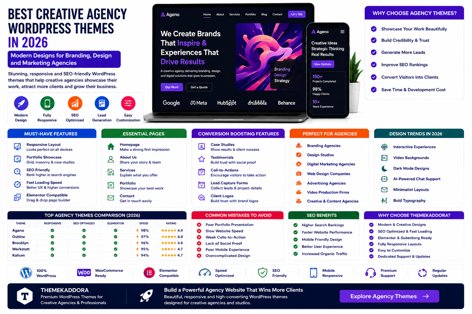 Best Creative Agency WordPress Themes in 2026: Modern Designs for Branding, Design, and Marketing Agencies