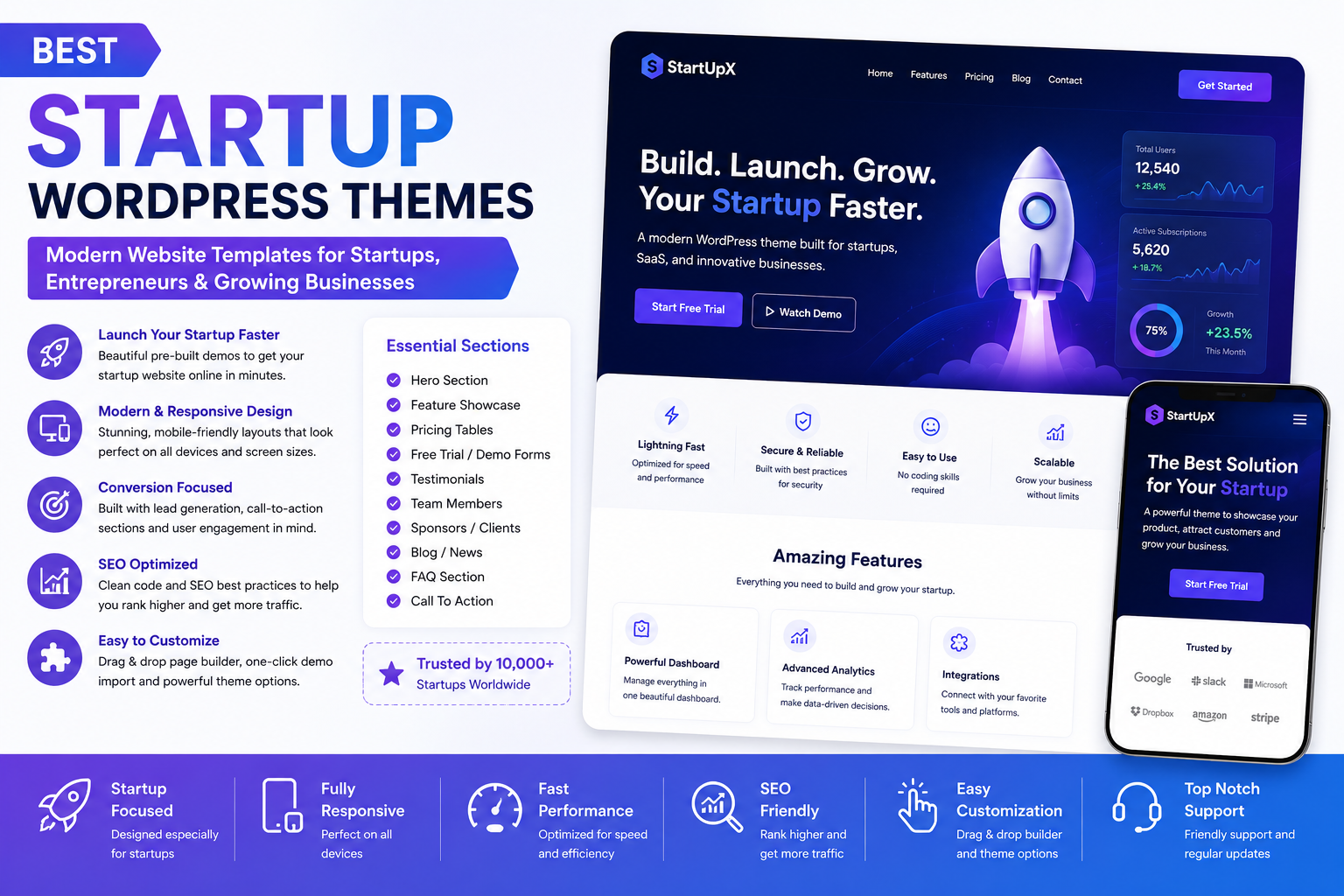 Best Startup WordPress Themes: Modern Website Templates for Startups, Entrepreneurs & Growing Businesses