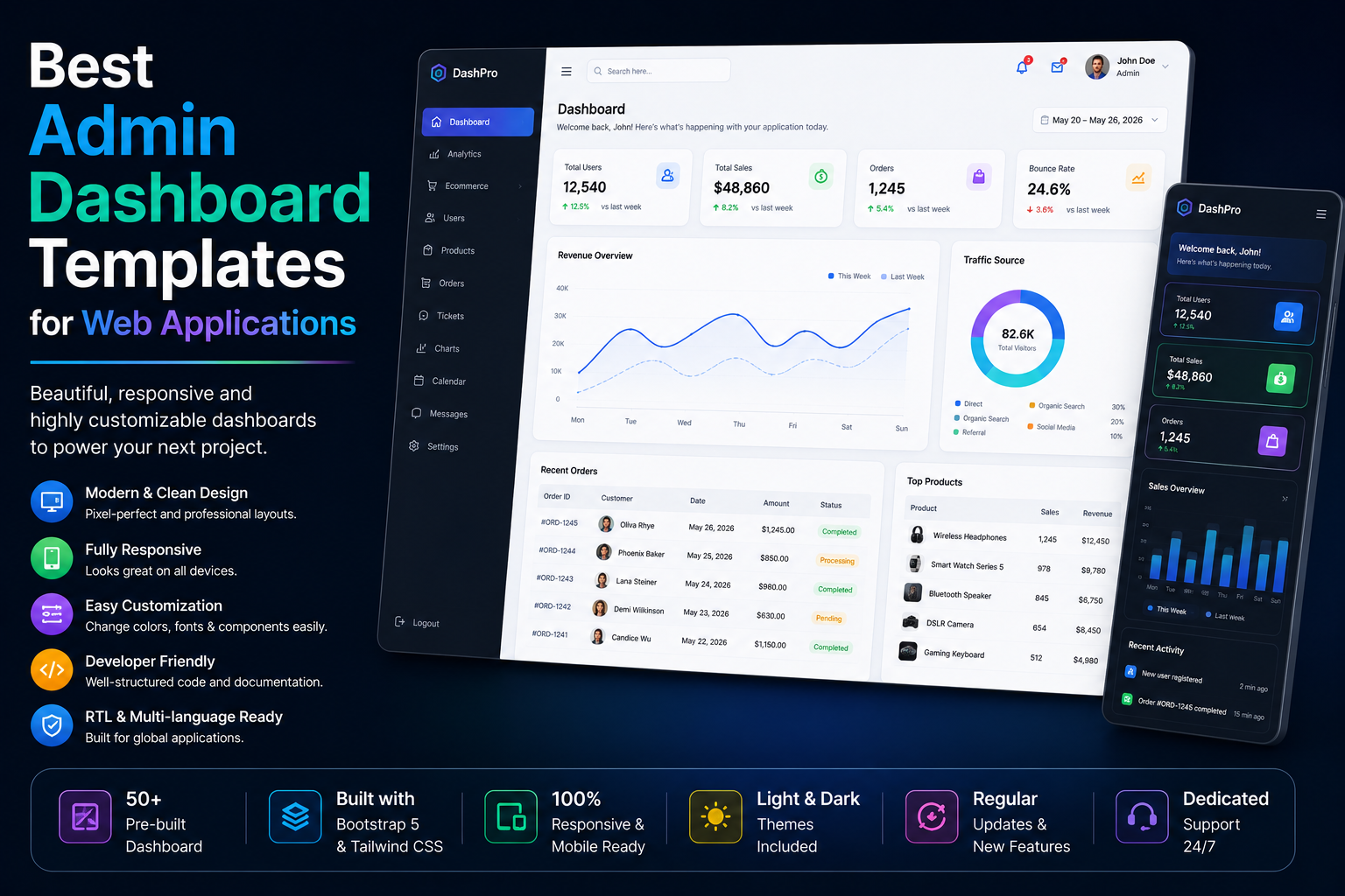 Best Admin Dashboard Templates for Web Applications