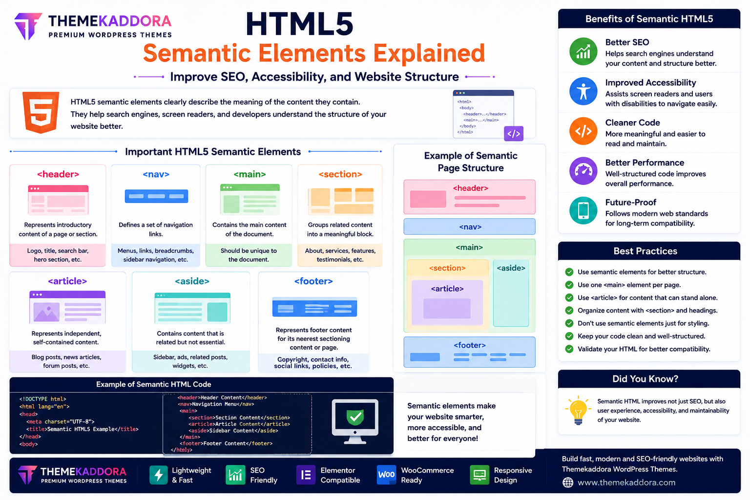 HTML5 Semantic Elements Explained: Improve SEO, Accessibility, and Website Structure