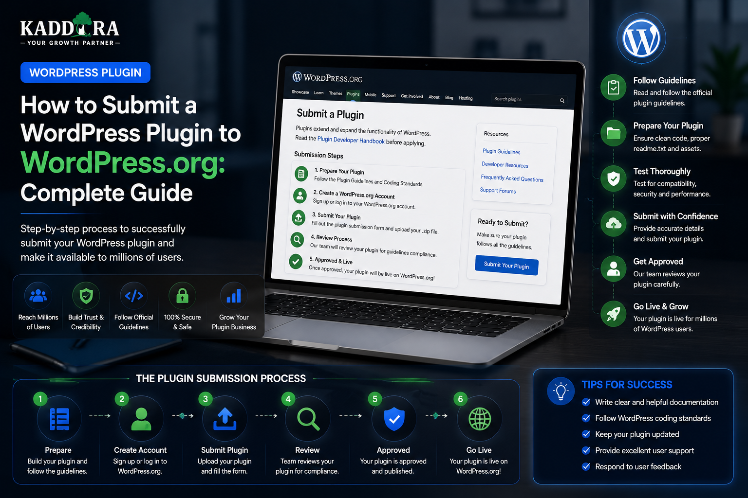 How to Submit a WordPress Plugin to WordPress.org: Complete Guide