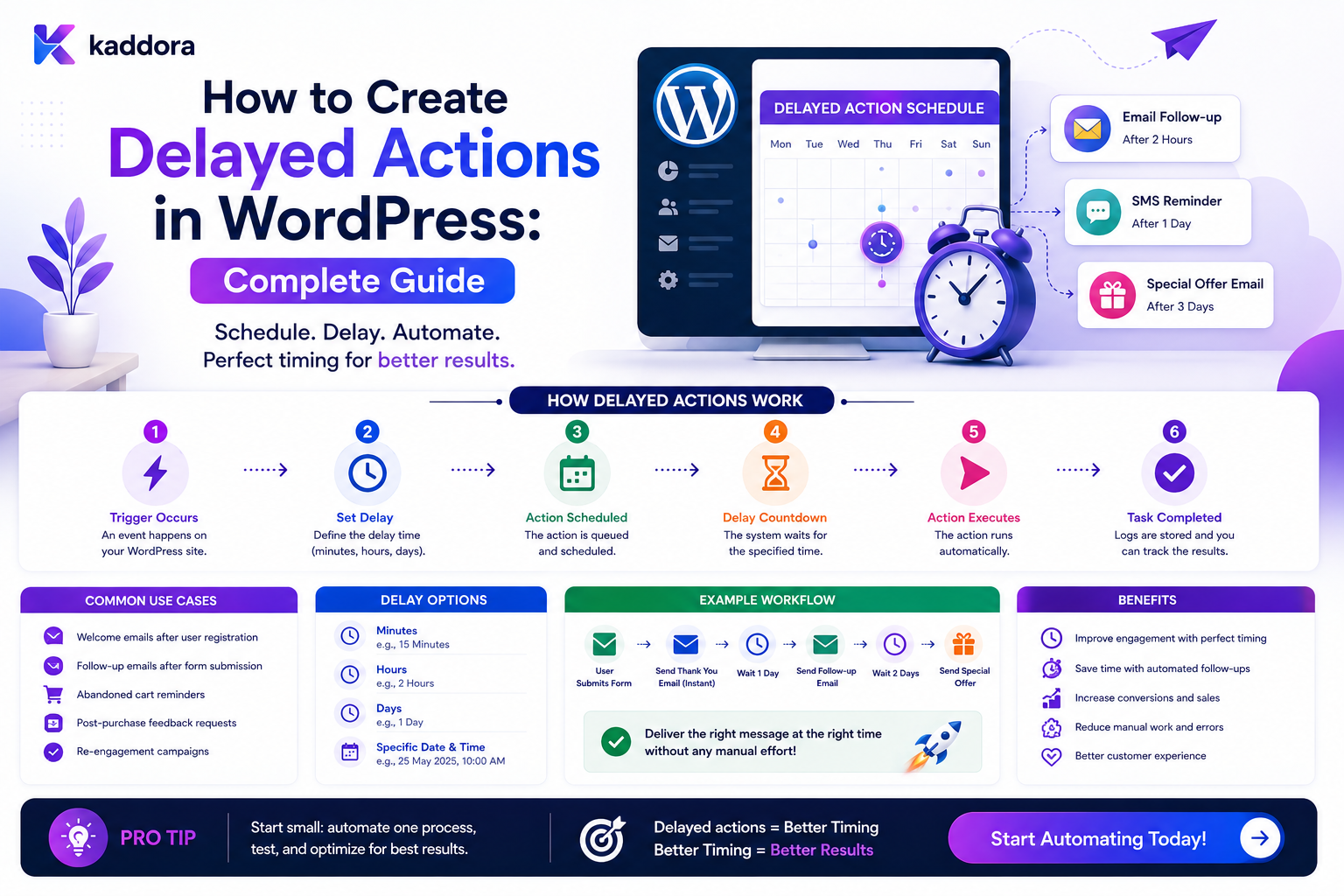 How to Create Delayed Actions in WordPress: Complete Guide