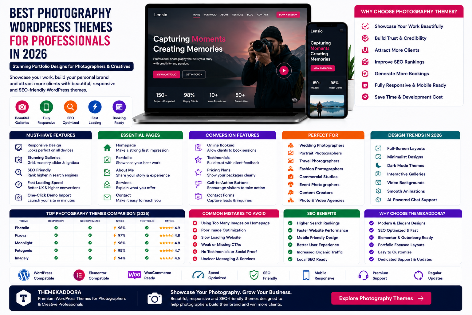 Photography WordPress Themes for Professionals in 2026: Stunning Portfolio Designs for Photographers and Creatives