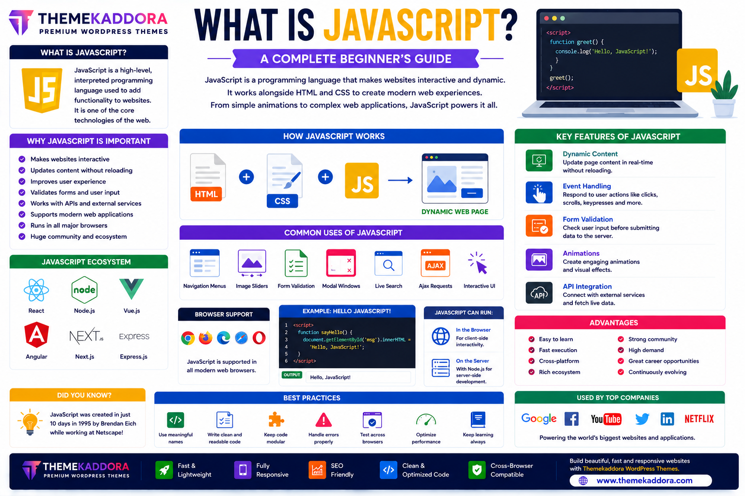 What is JavaScript? A Complete Beginner's Guide to the World's Most Popular Programming Language