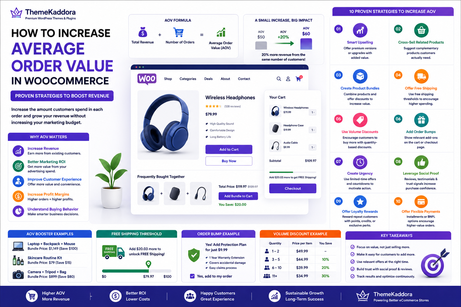How to Increase Average Order Value (AOV) in WooCommerce: Proven Strategies to Boost Revenue