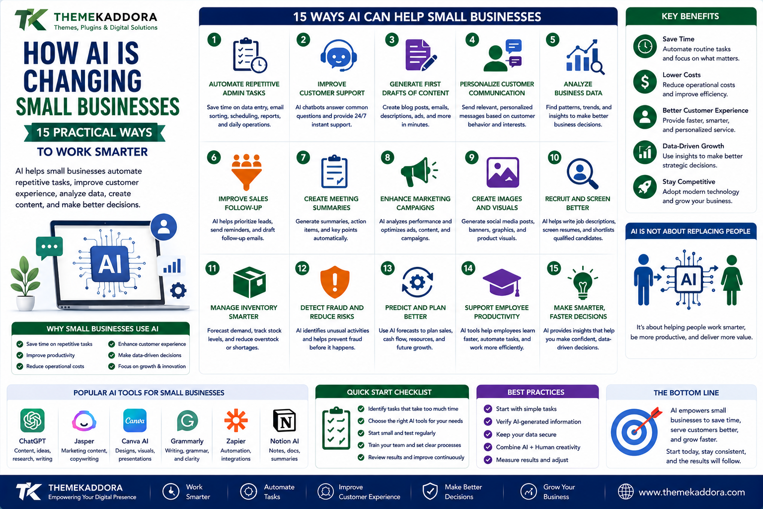 How AI Is Changing Small Businesses: 15 Practical Ways to Work Smarter