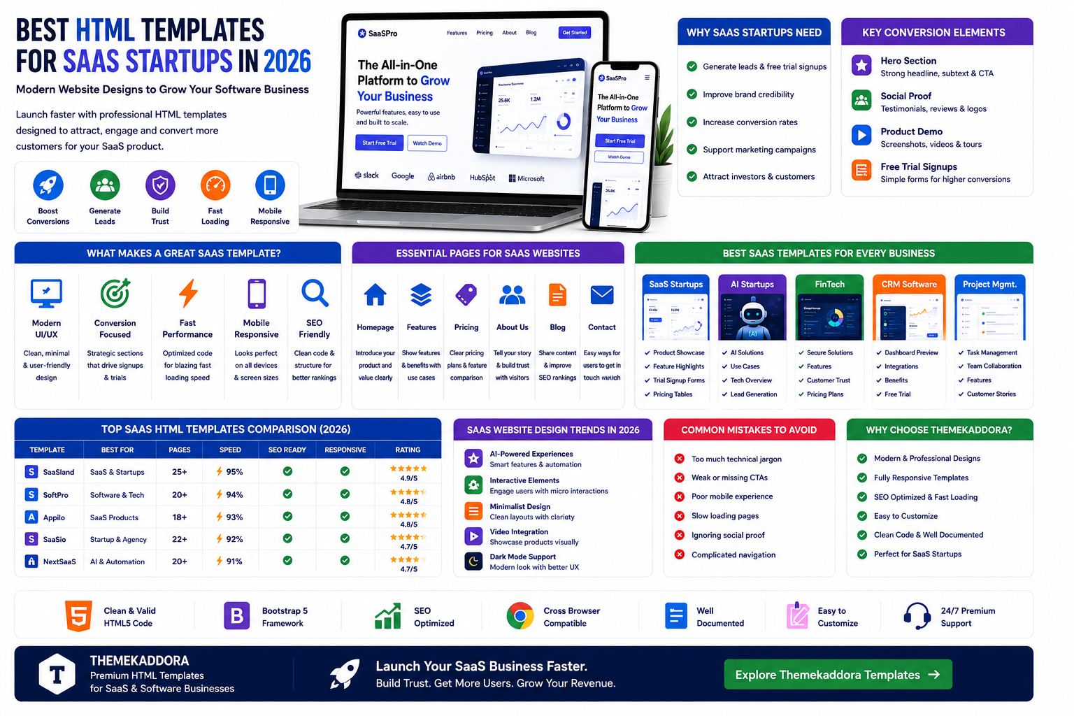 Best HTML Templates for SaaS Startups in 2026: Modern Website Designs to Grow Your Software Business