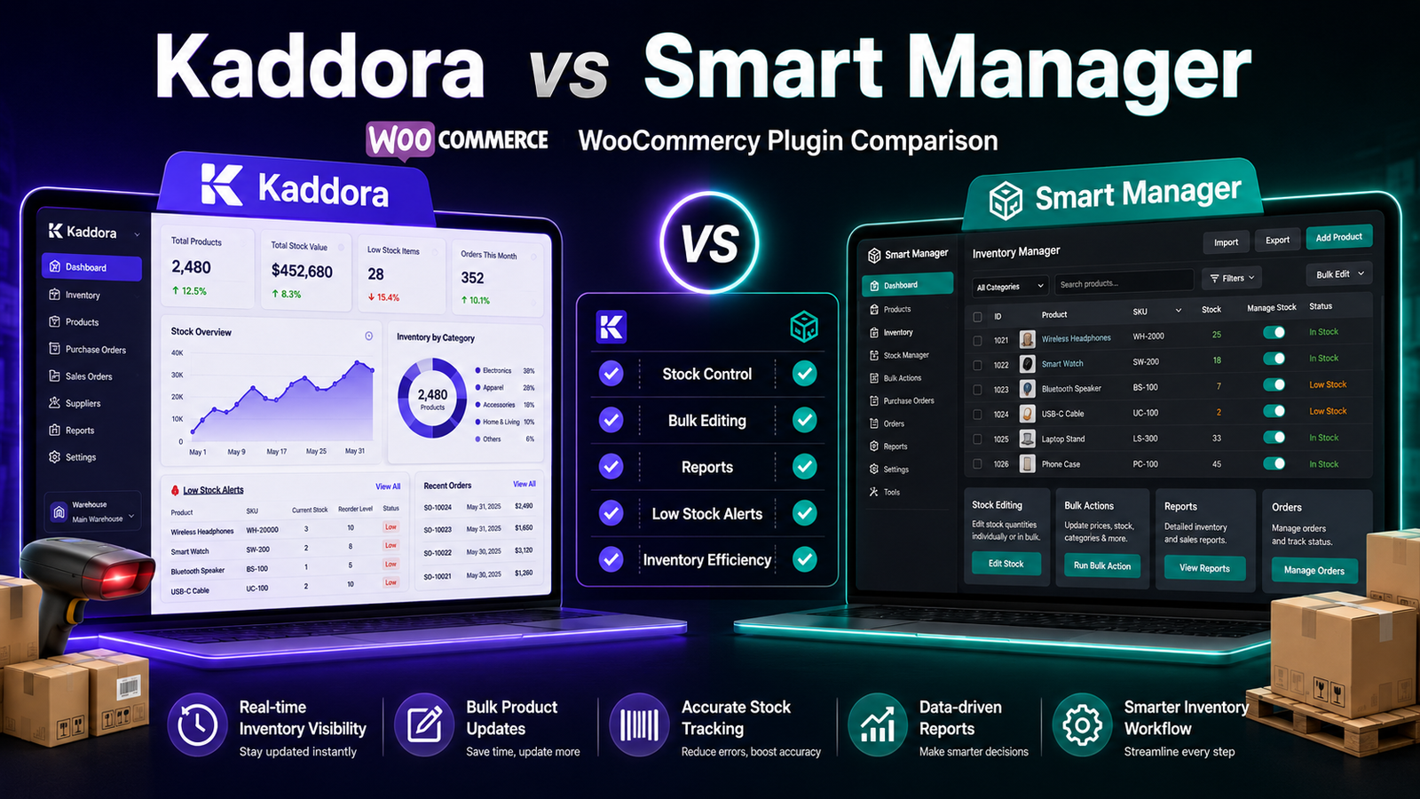 Kaddora vs Smart Manager (Comparison) | WooCommerce Inventory Plugin