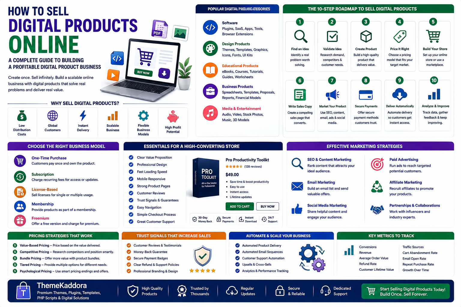 How to Sell Digital Products Online: A Complete Guide to Building a Profitable Digital Product Business