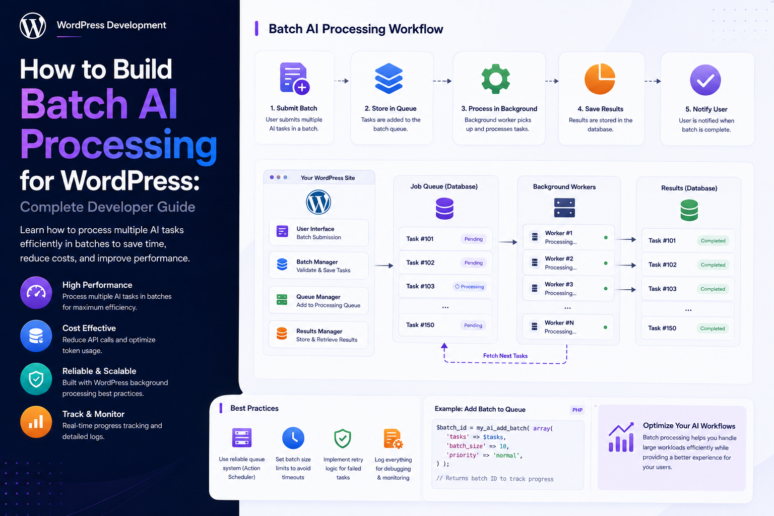 How to Build Batch AI Processing for WordPress: Complete Developer Guide