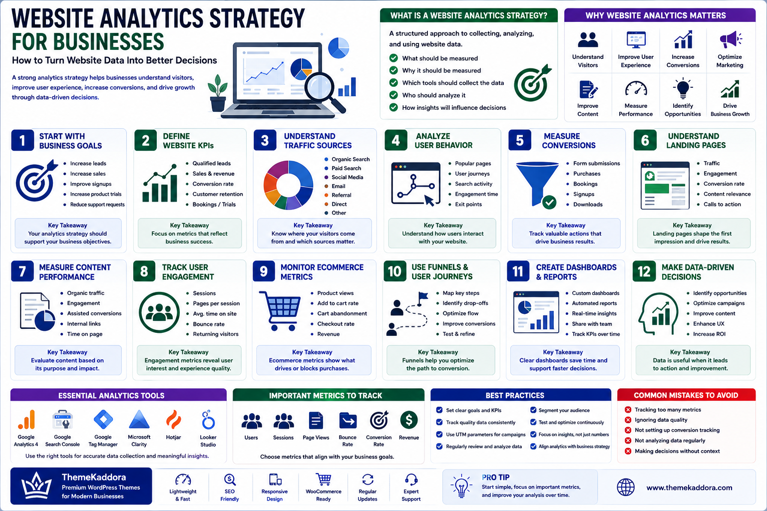 Website Analytics Strategy for Businesses: How to Turn Website Data Into Better Decisions