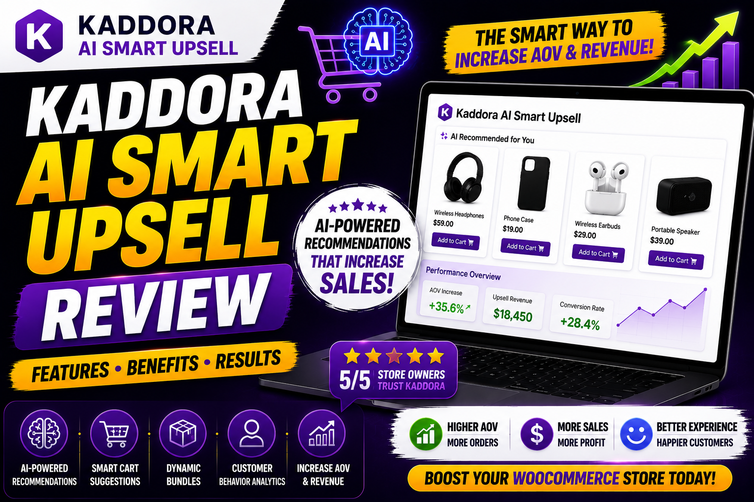 Kaddora AI Smart Upsell Review | Features, Benefits & Performance