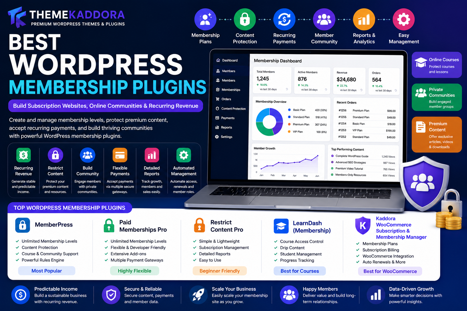 Best WordPress Membership Plugins: Build Subscription Websites, Online Communities & Recurring Revenue