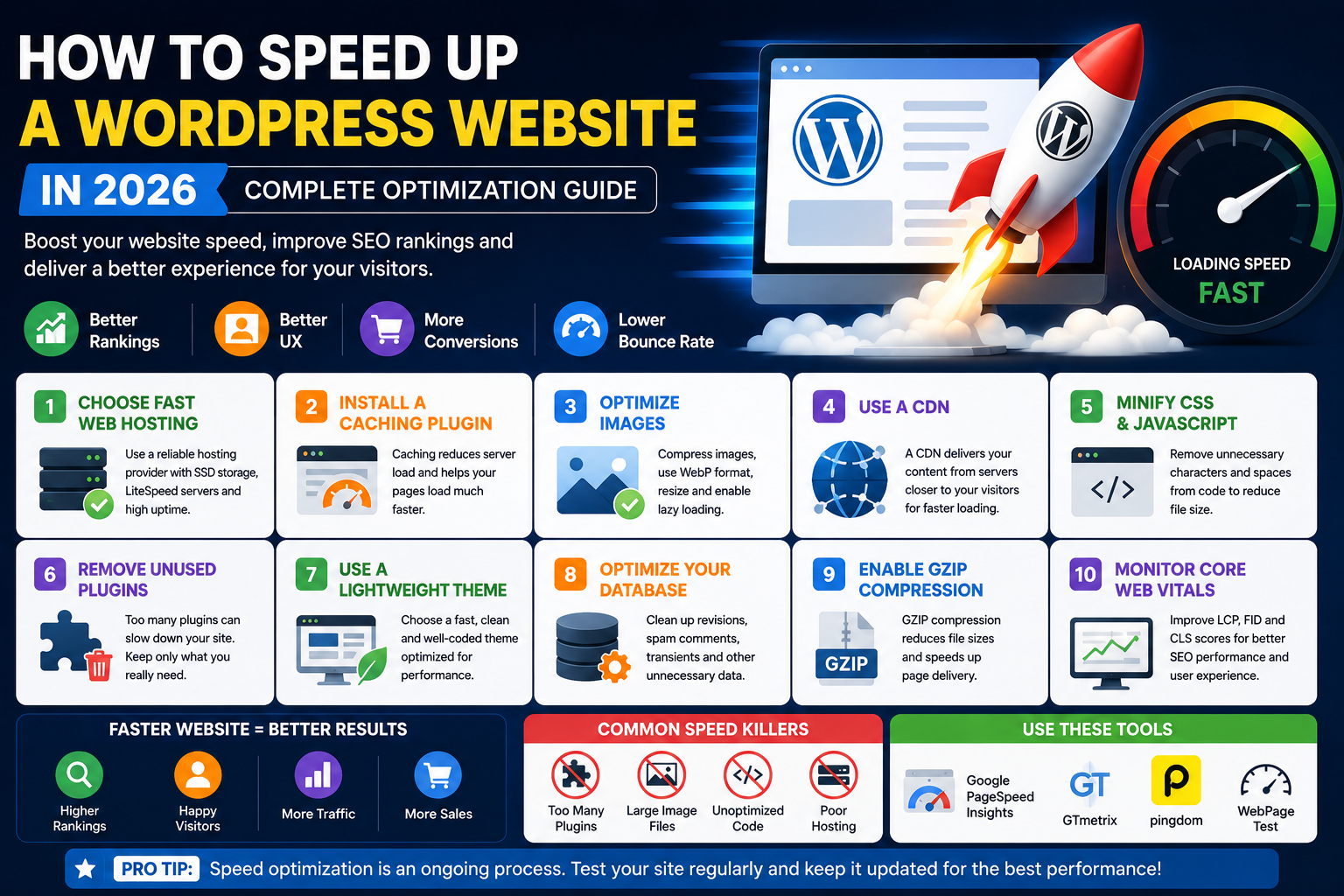 How to Speed Up a WordPress Website in 2026