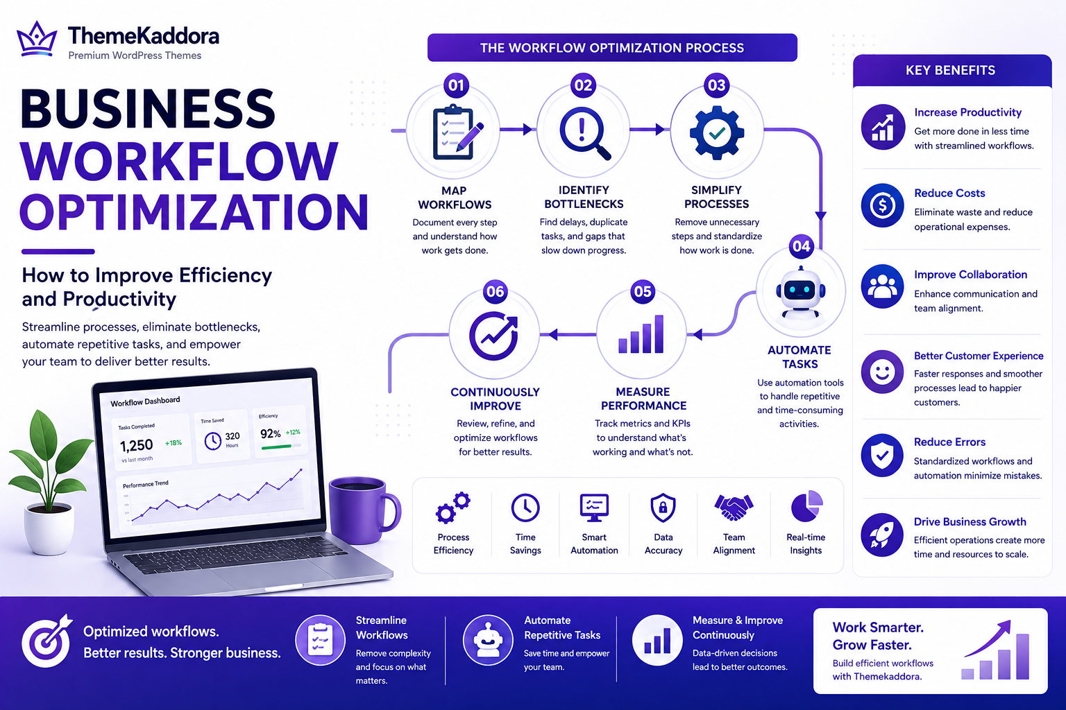 Business Workflow Optimization Guide: How to Improve Efficiency and Productivity