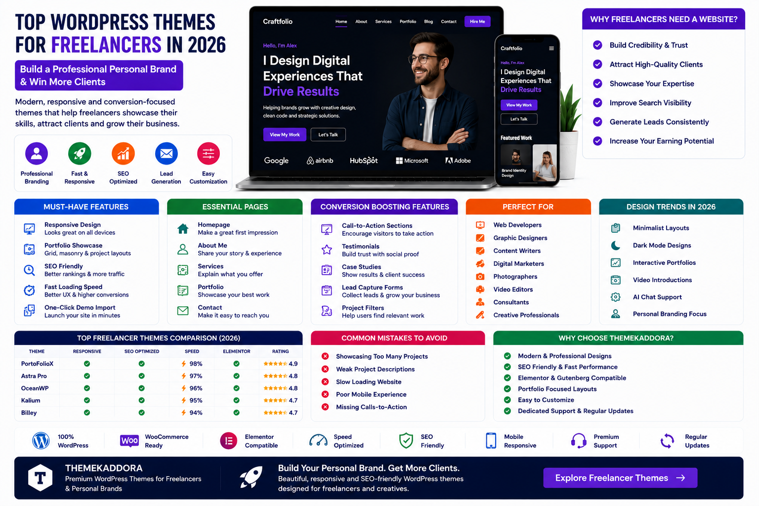 Top WordPress Themes for Freelancers in 2026: Build a Professional Personal Brand and Win More Clients