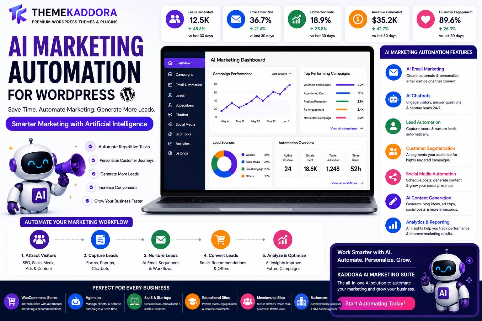 AI Marketing Automation for WordPress: Save Time, Generate More Leads & Grow Your Business