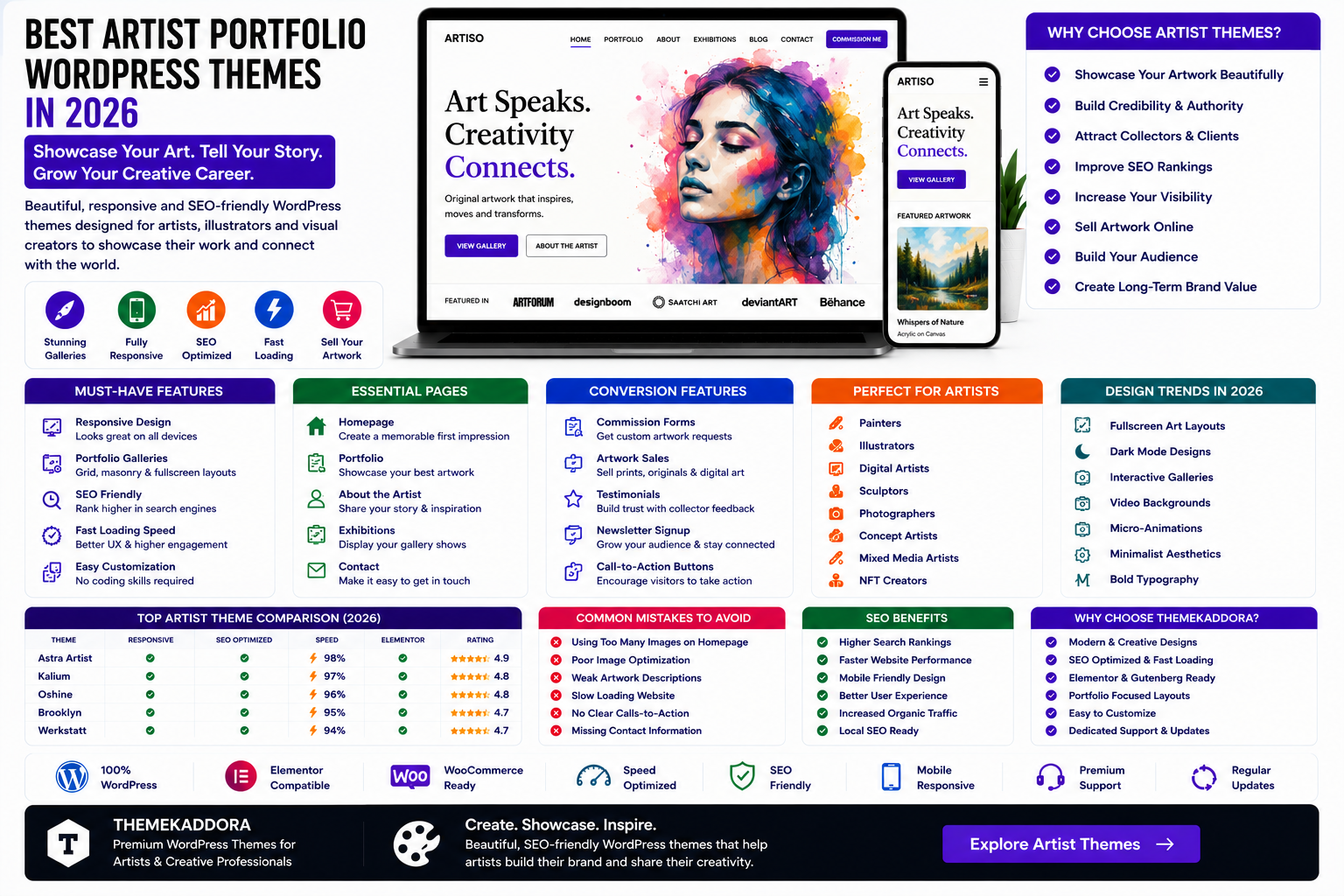 Best Artist Portfolio WordPress Themes in 2026: Stunning Creative Websites for Artists, Illustrators, and Visual Creators