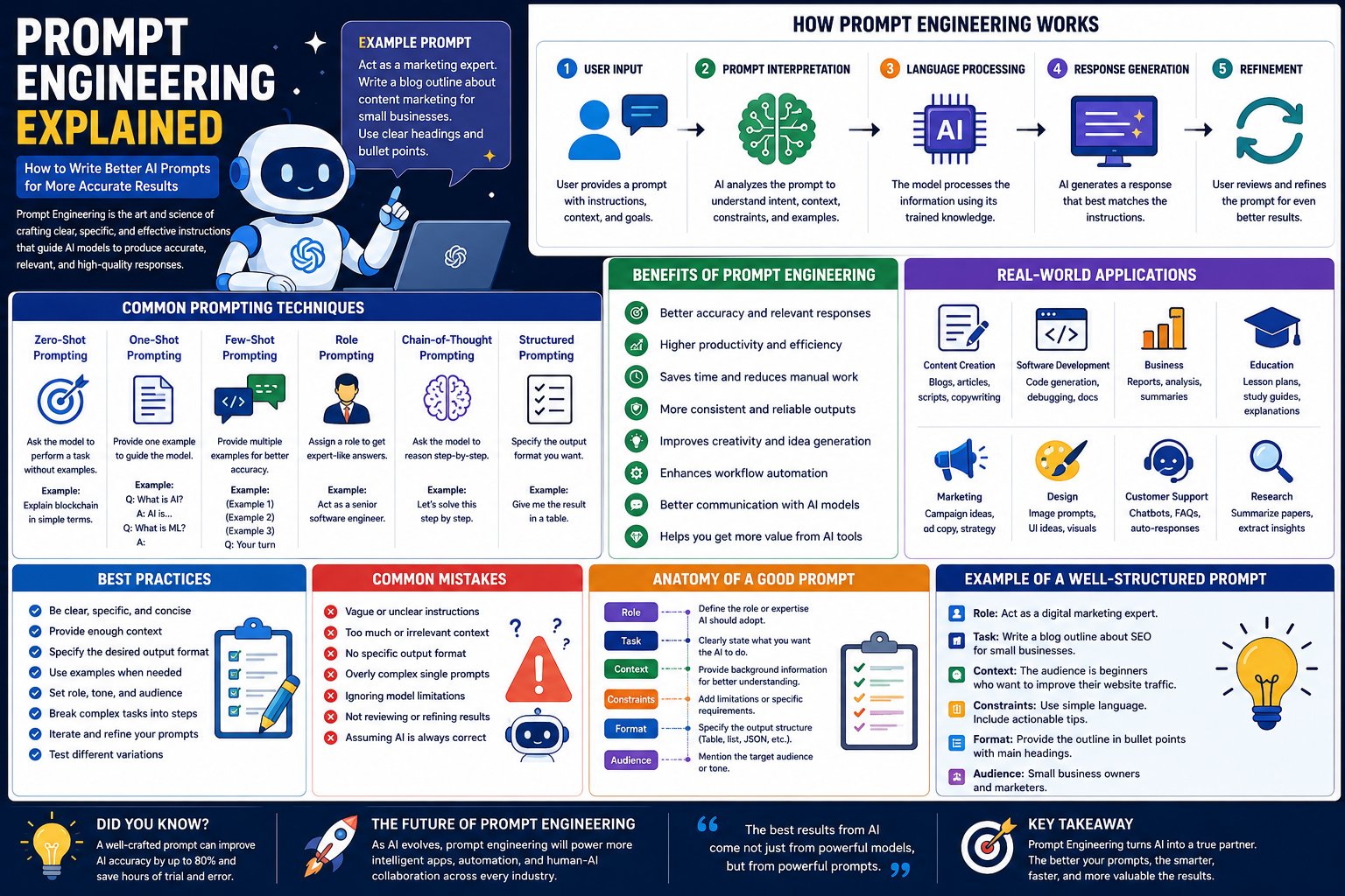 Prompt Engineering Explained: How to Write Better AI Prompts for More Accurate Results