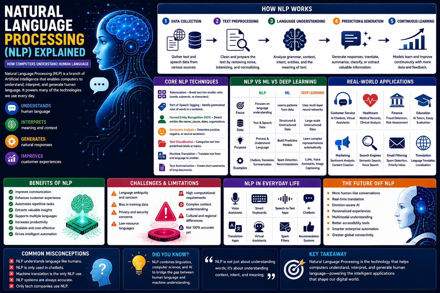 Natural Language Processing (NLP) Explained: How Computers Understand Human Language