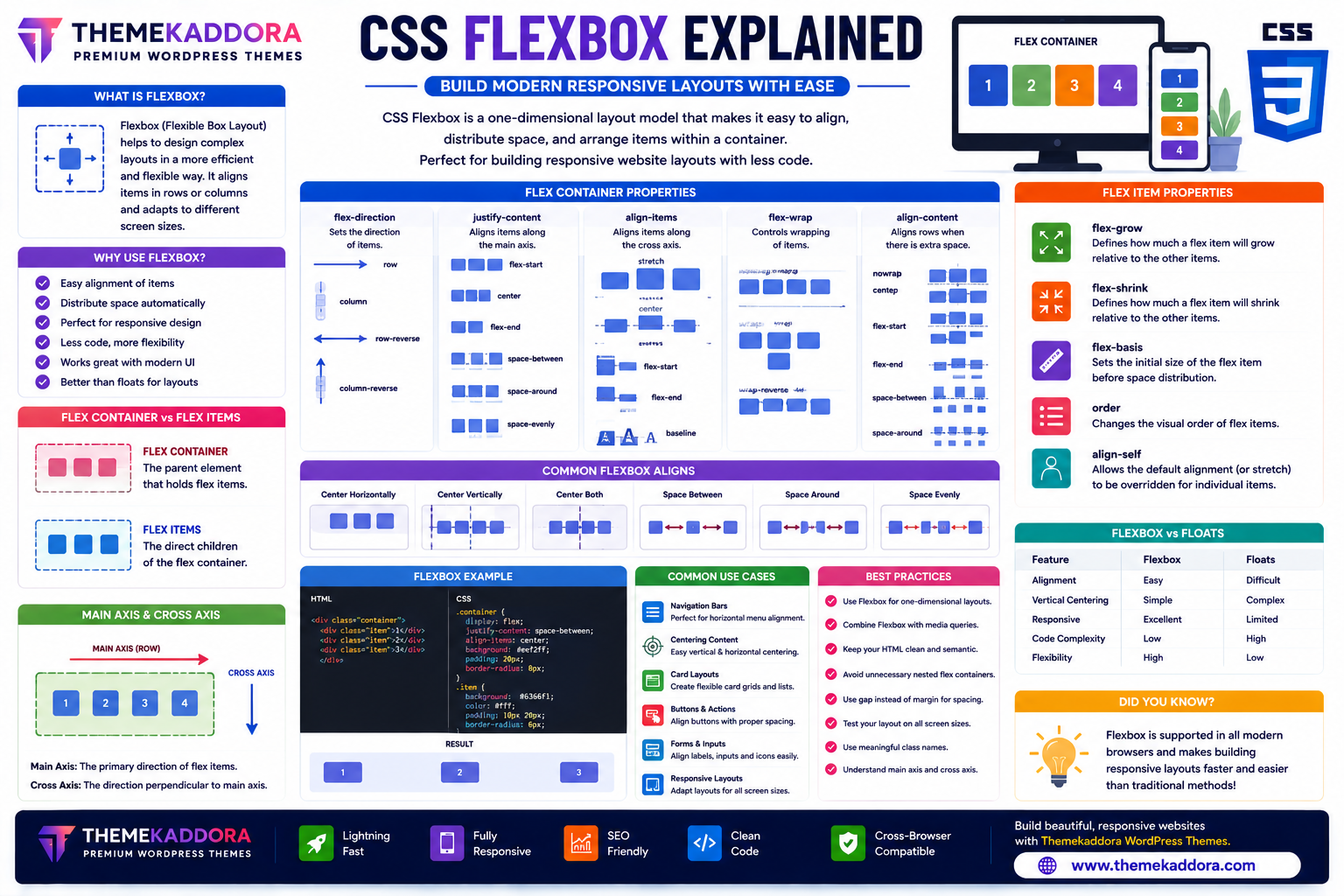 CSS Flexbox Explained: Build Modern Responsive Layouts with Ease
