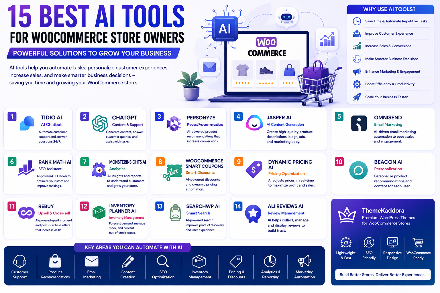 Best AI Tools for WooCommerce Store Owners: 15 Powerful Solutions to Grow Your Business