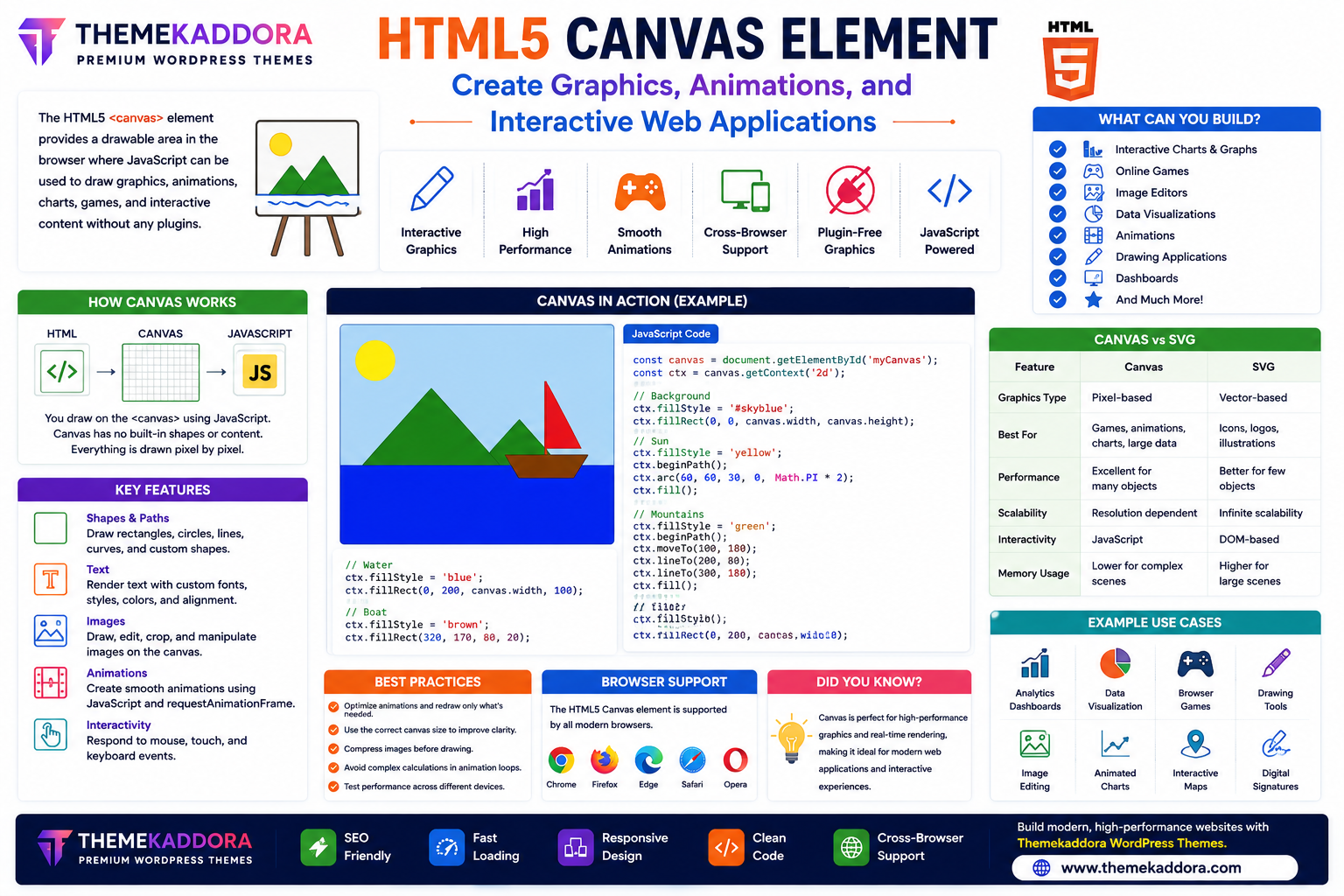 HTML5 Canvas Element Explained: Create Graphics, Animations, and Interactive Web Applications