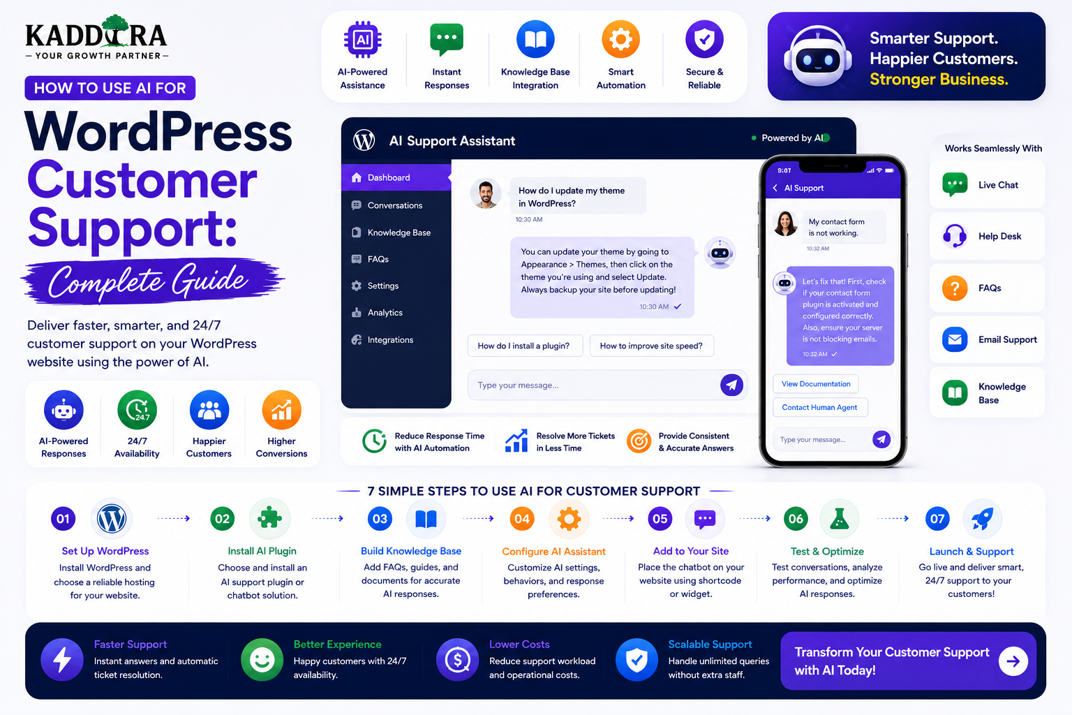 How to Use AI for WordPress Customer Support: Complete Guide