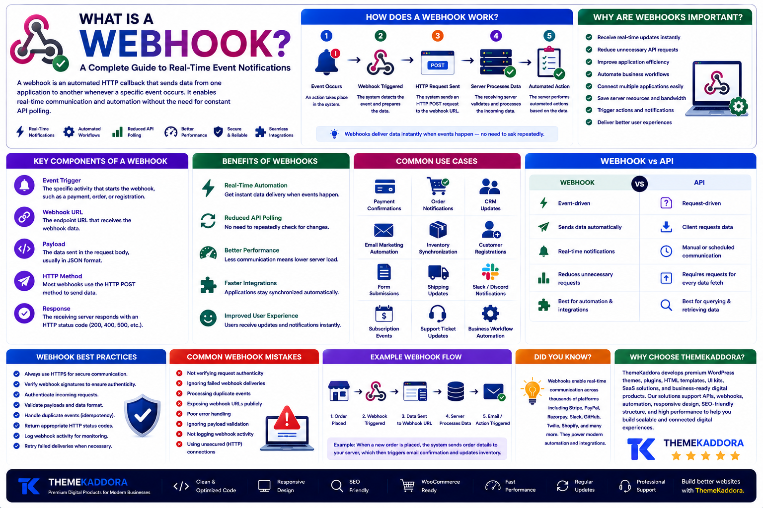 What Is a Webhook? A Complete Guide to Real-Time Event Notifications