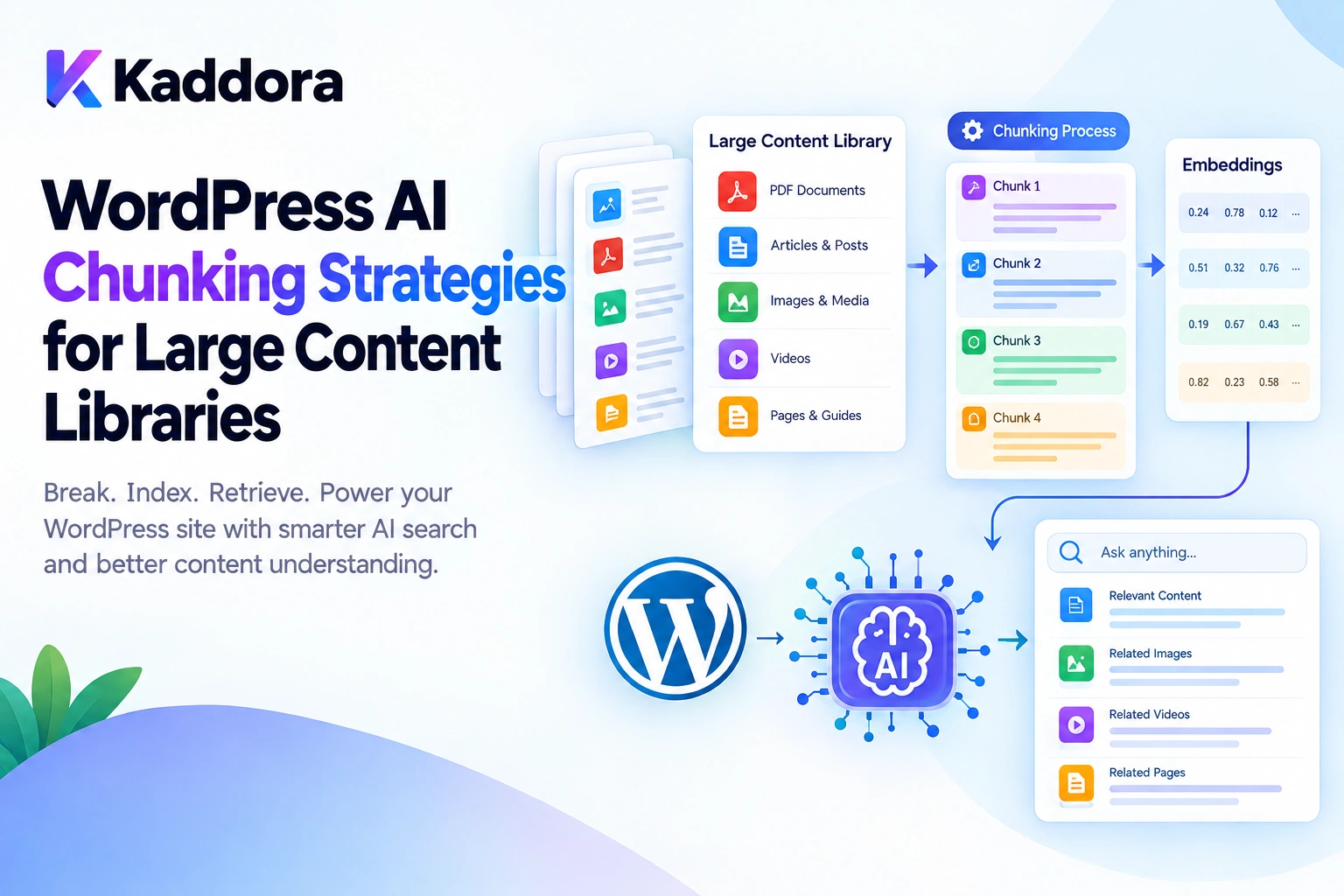 WordPress AI Chunking Strategies for Large Content Libraries