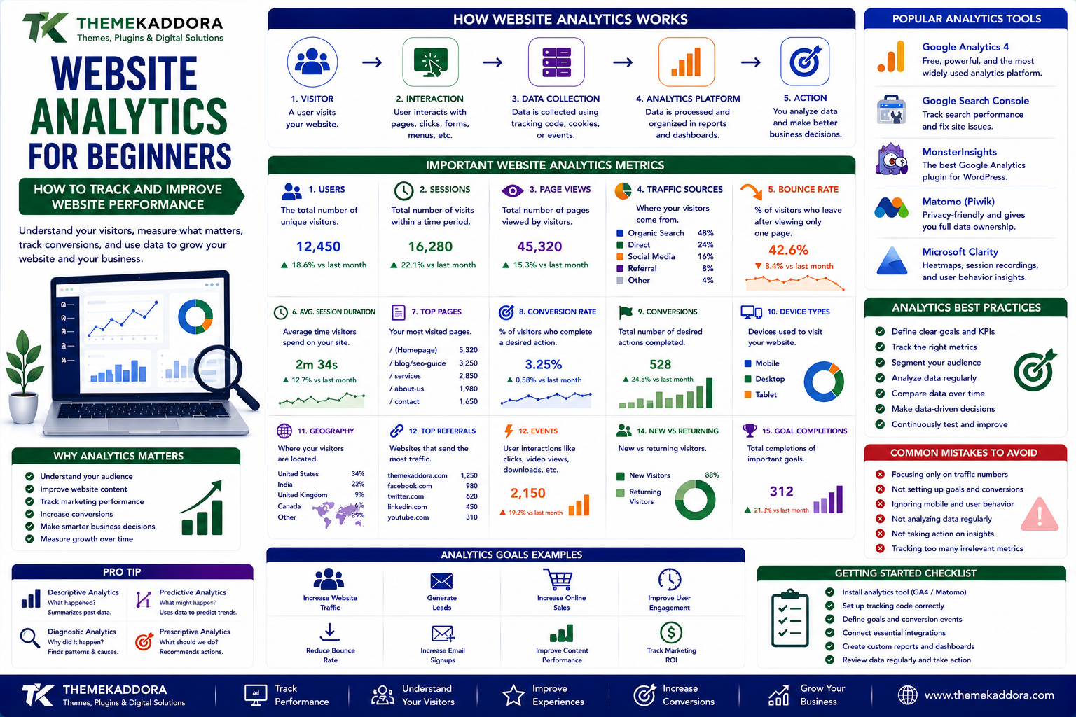 Website Analytics for Beginners: How to Track and Improve Website Performance