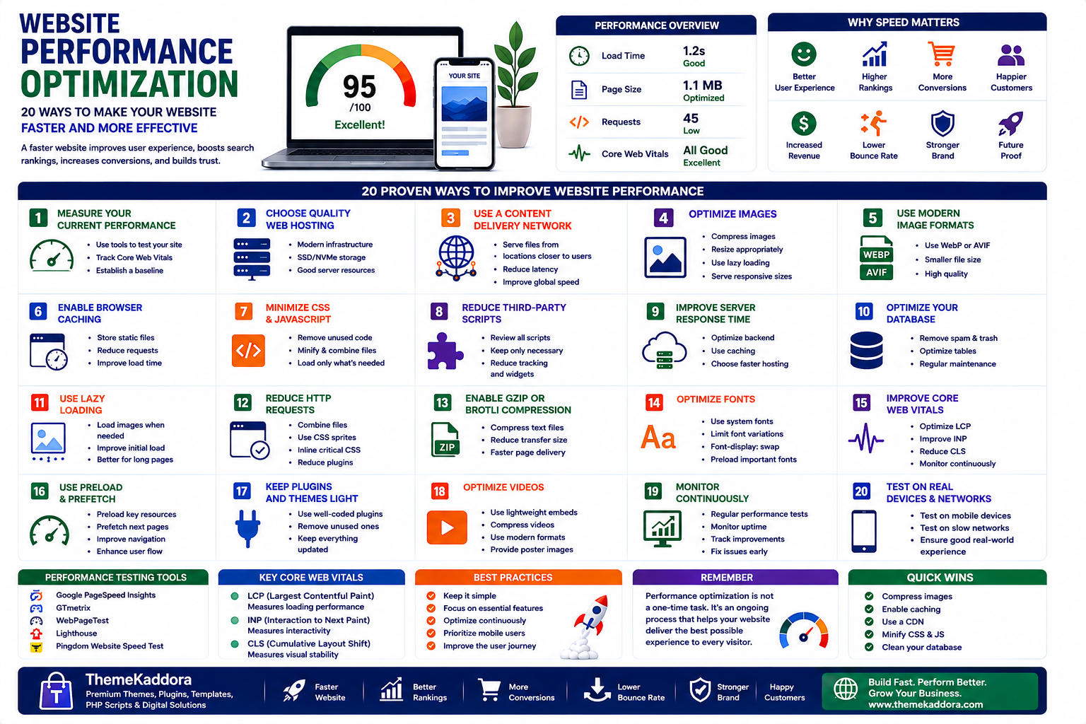 Website Performance Optimization: 20 Ways to Make Your Website Faster and More Effective