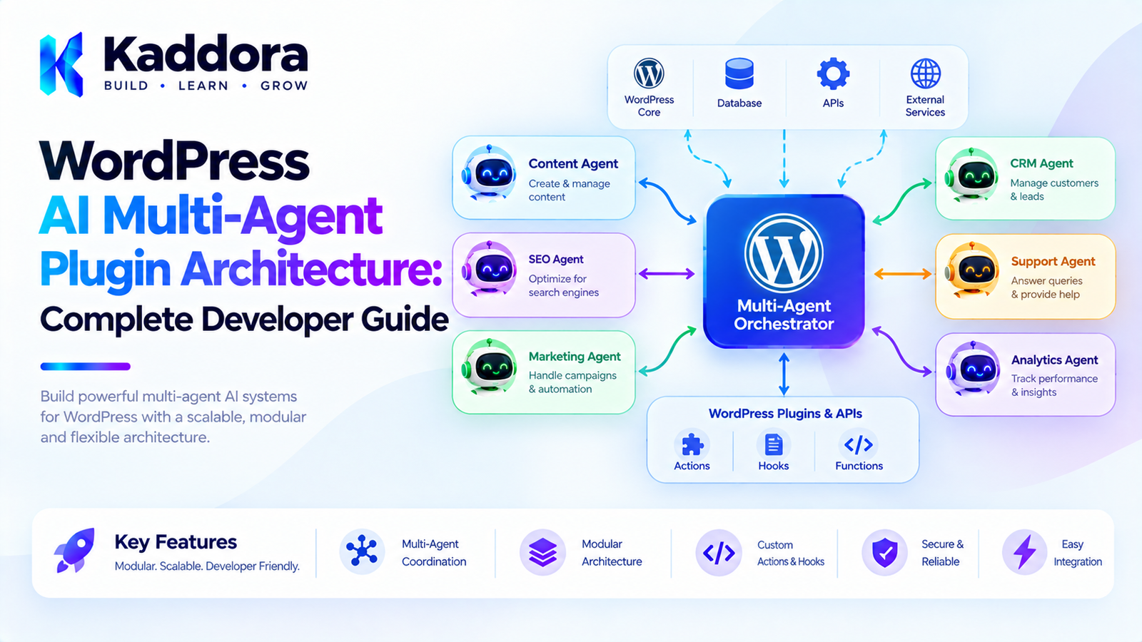 WordPress AI Multi-Agent Plugin Architecture: Complete Developer Guide