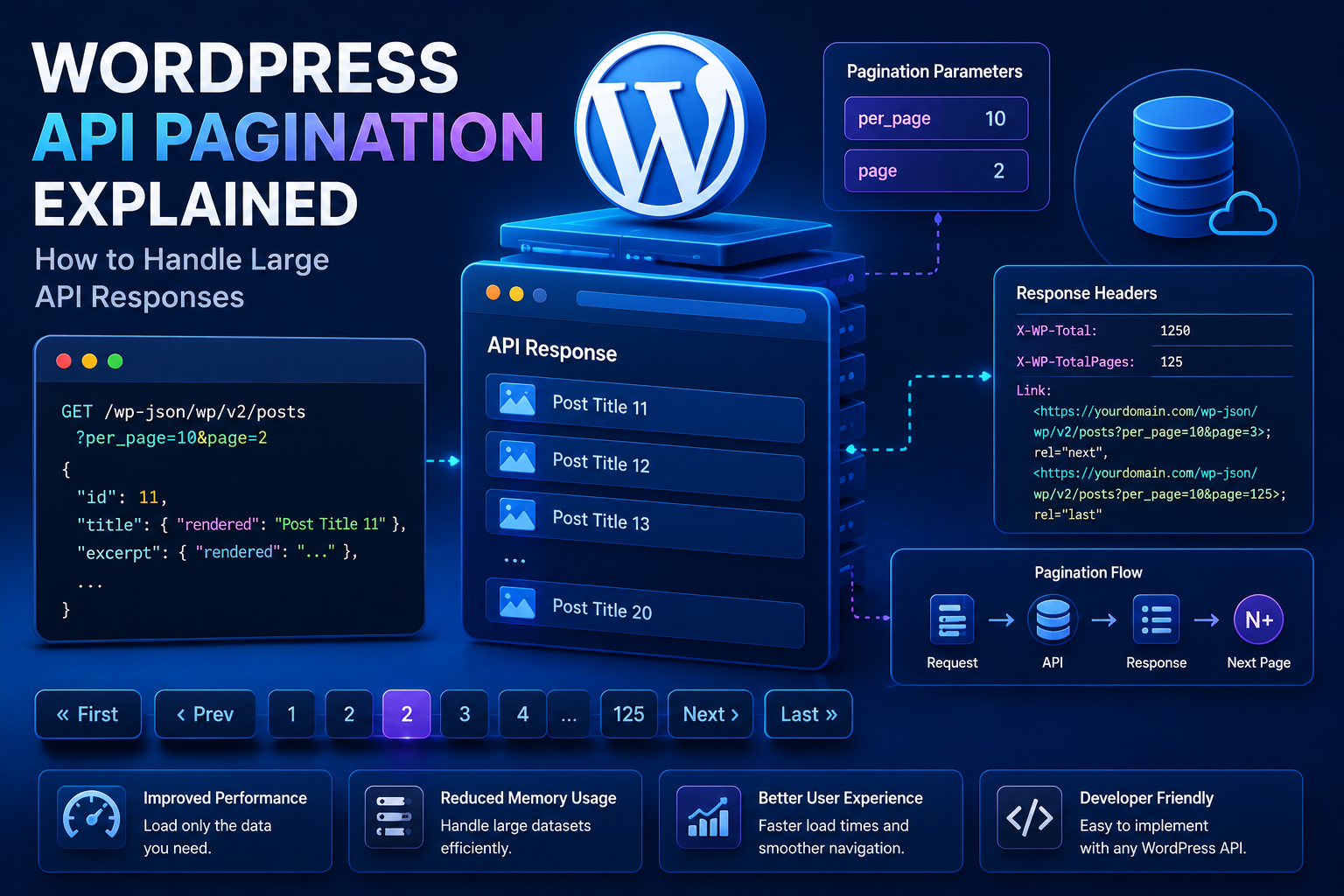 WordPress API Pagination Explained: How to Handle Large API Responses