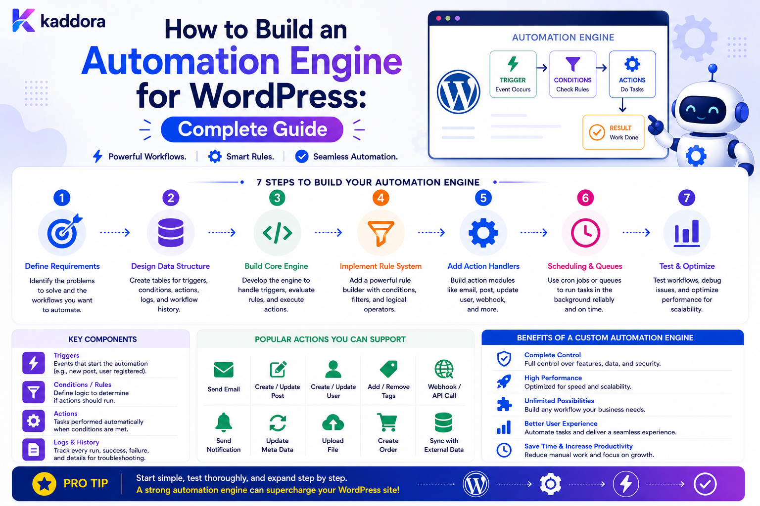 How to Build an Automation Engine for WordPress: Complete Guide