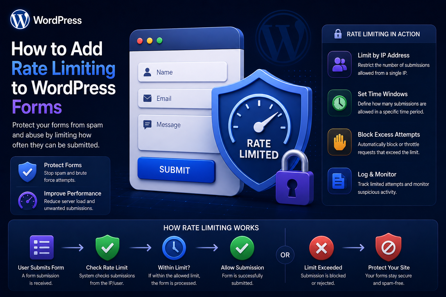 How to Add Rate Limiting to WordPress Forms
