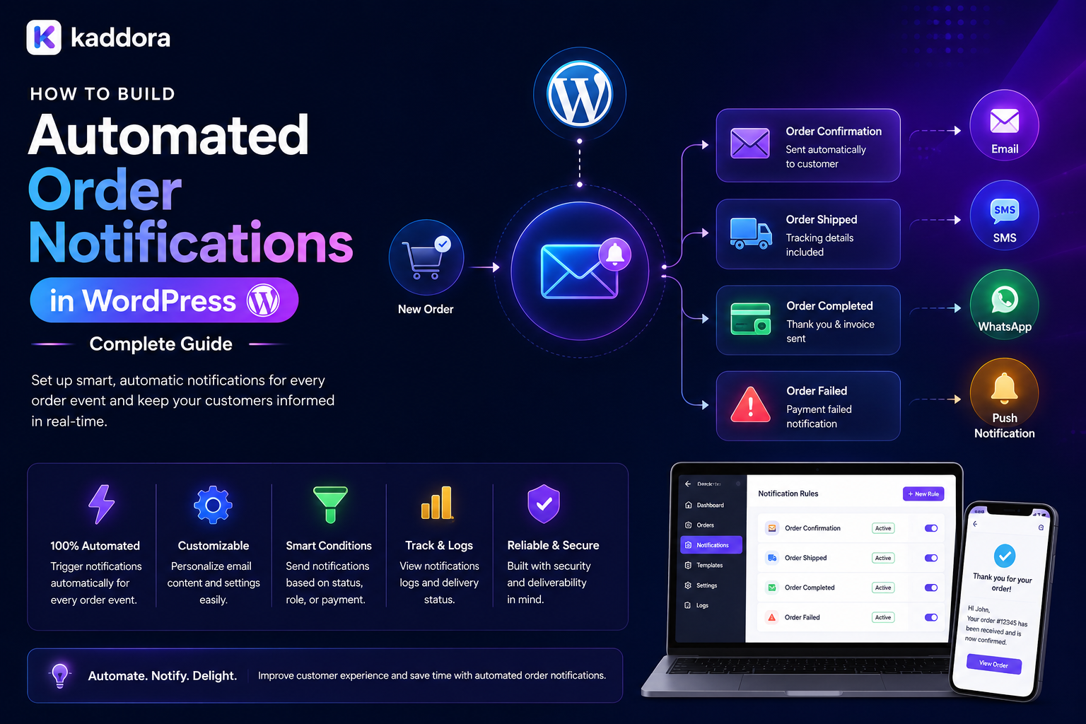 How to Build Automated Order Notifications in WordPress: Complete Guide