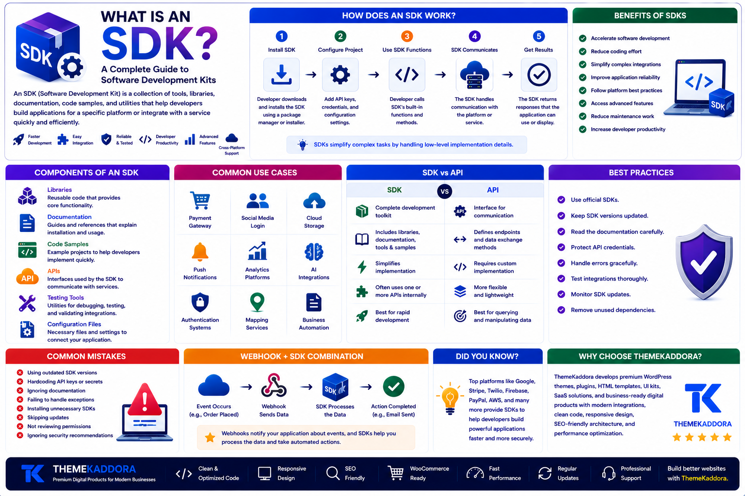 What Is an SDK? A Complete Guide to Software Development Kits