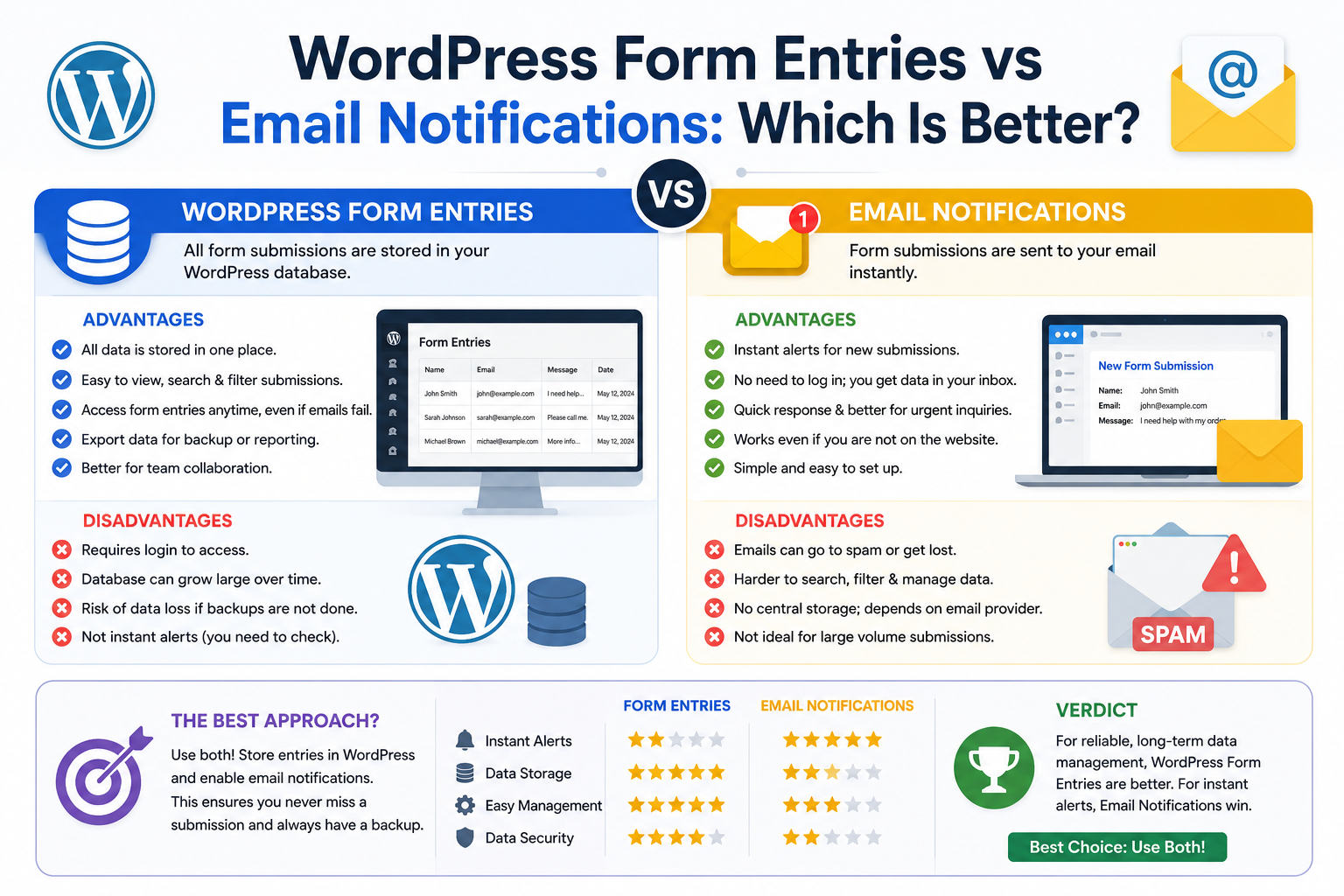 WordPress Form Entries vs Email Notifications: Which Is Better?