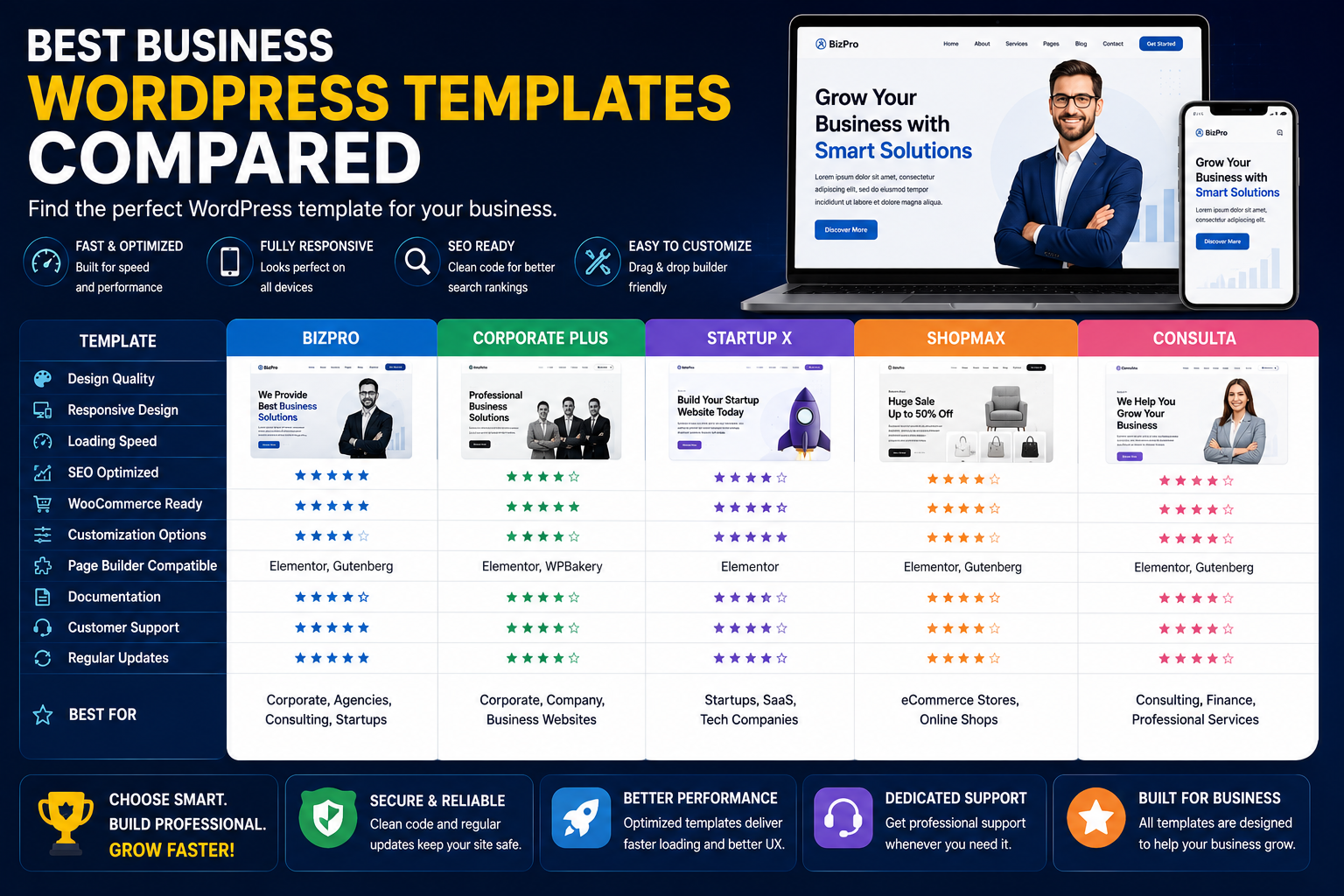 Best Business WordPress Templates Compared