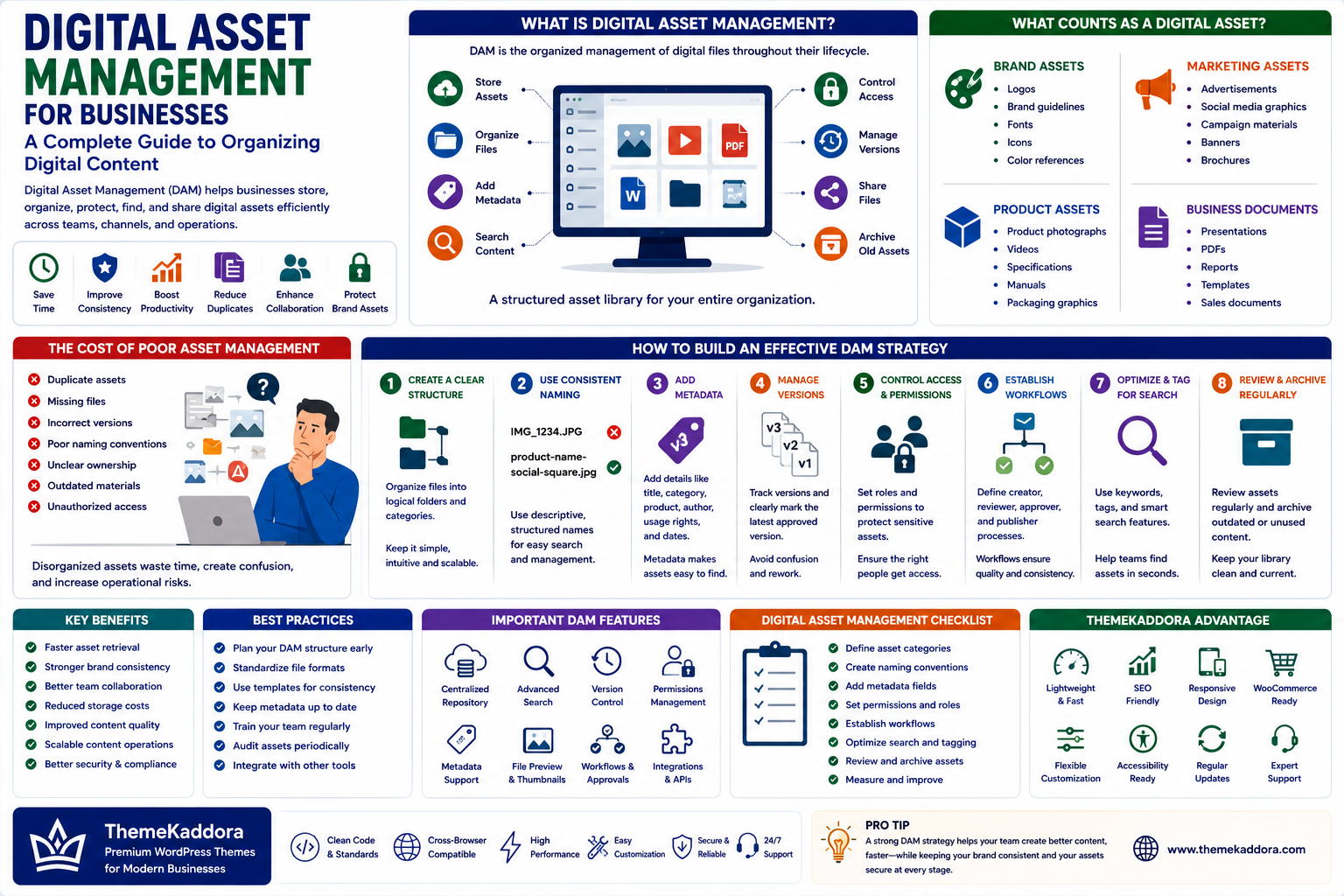 Digital Asset Management for Businesses: A Complete Guide to Organizing Digital Content