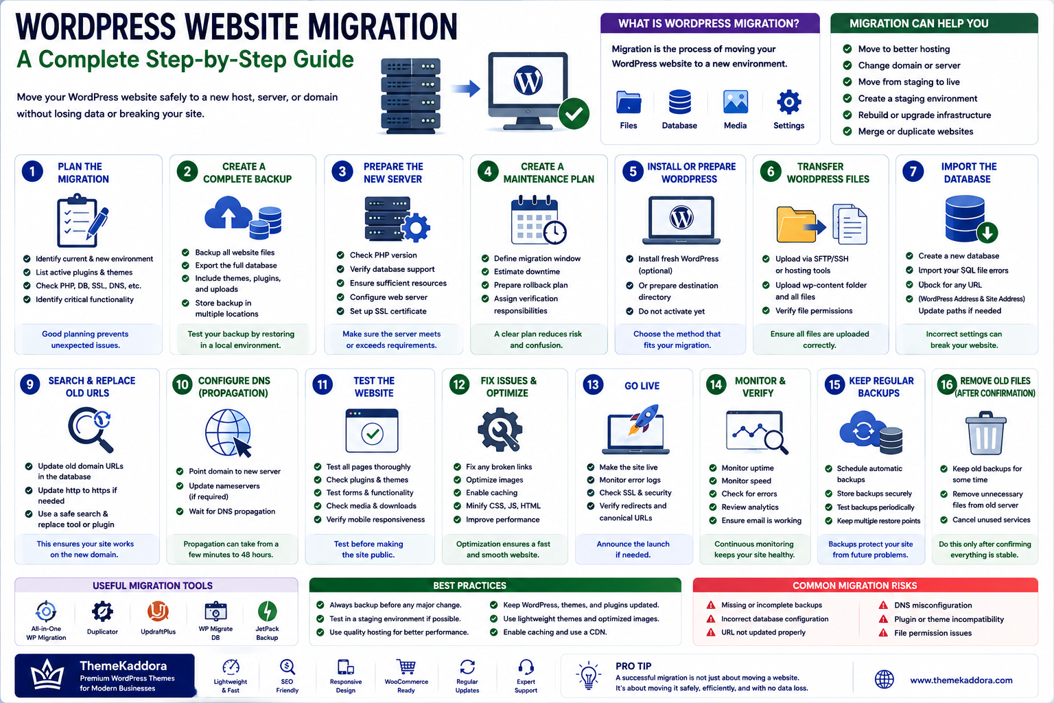WordPress Website Migration: A Complete Step-by-Step Guide